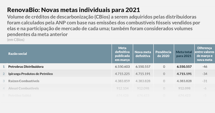 renovabio metas 210721 block