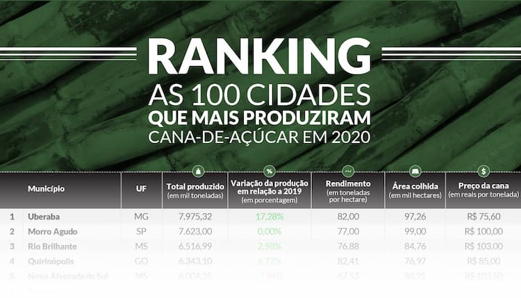 IBGE2020 maiores1 290921 block