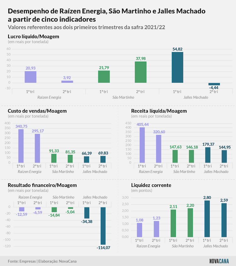 trimestre comparado 191121 site