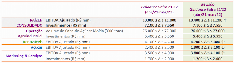 raizen guidance 150222