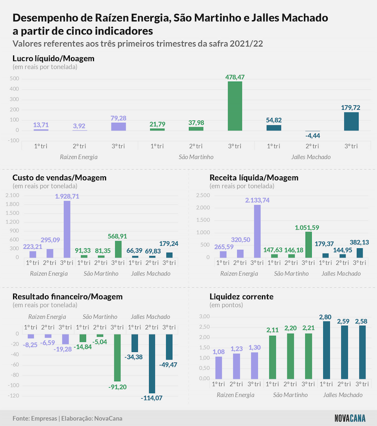 trimestre comparado 150222 V2