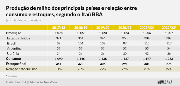 itau bba milho 040422