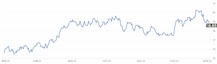 acucar preco 030522