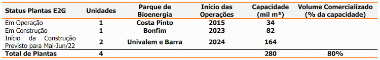 raizen e2g 120522