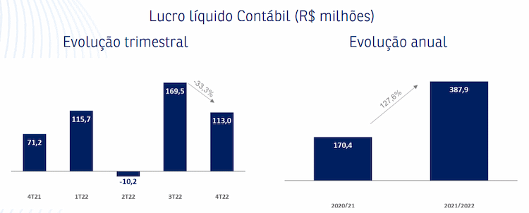 jalles machado 140622 lucro