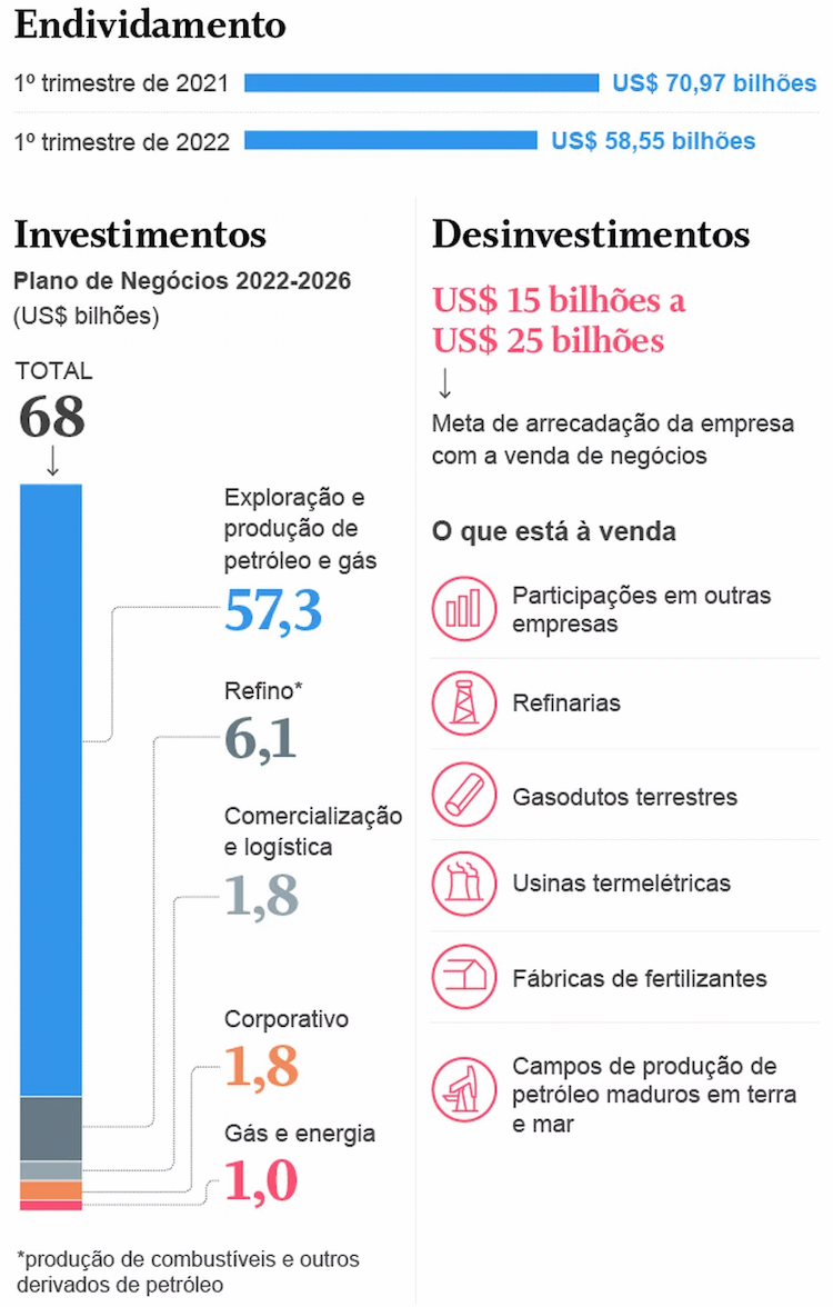 petrobras divida 270622