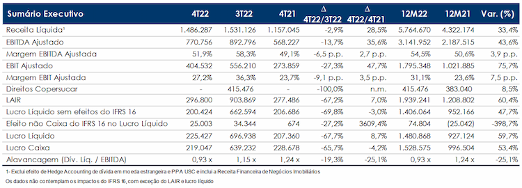 sao martinho 210622 resultados