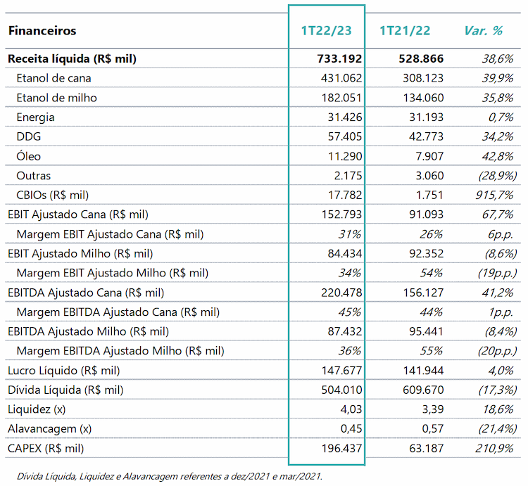 cerradinho 110822 resultado
