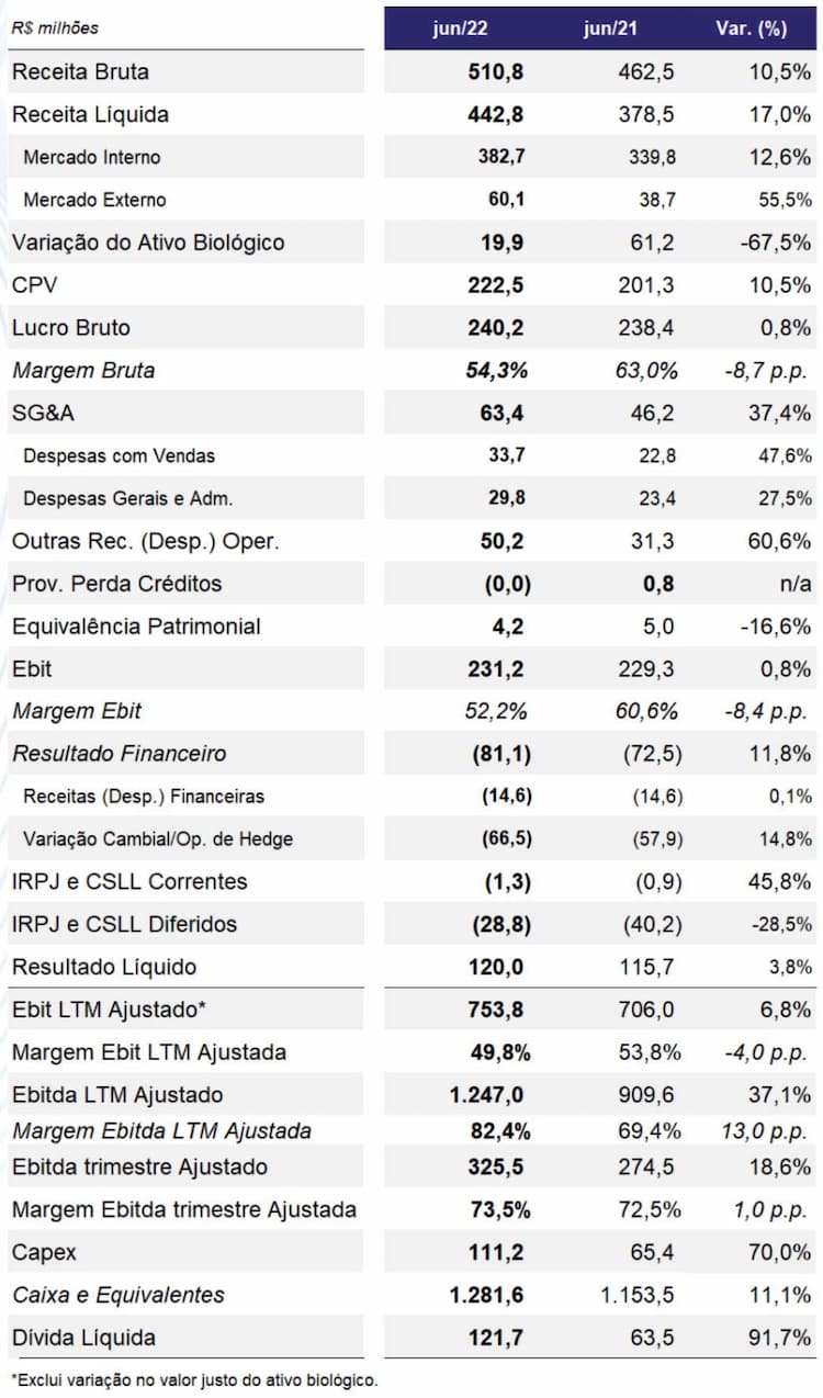 jalles machado 120822 resultado