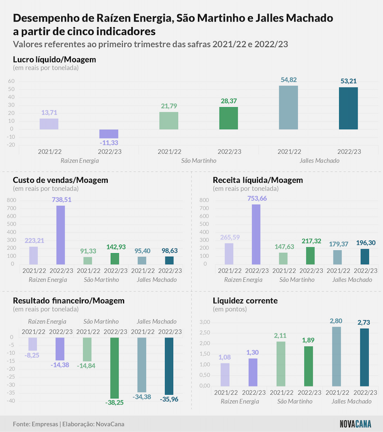 trimestre comparado 150822
