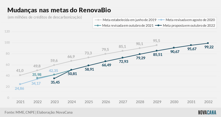 renovabio metas 2023 311022