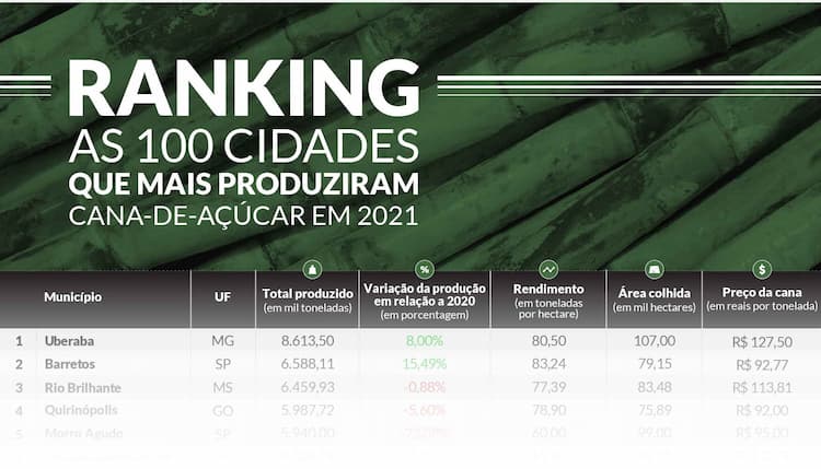 IBGE 2021 ranking block 041122