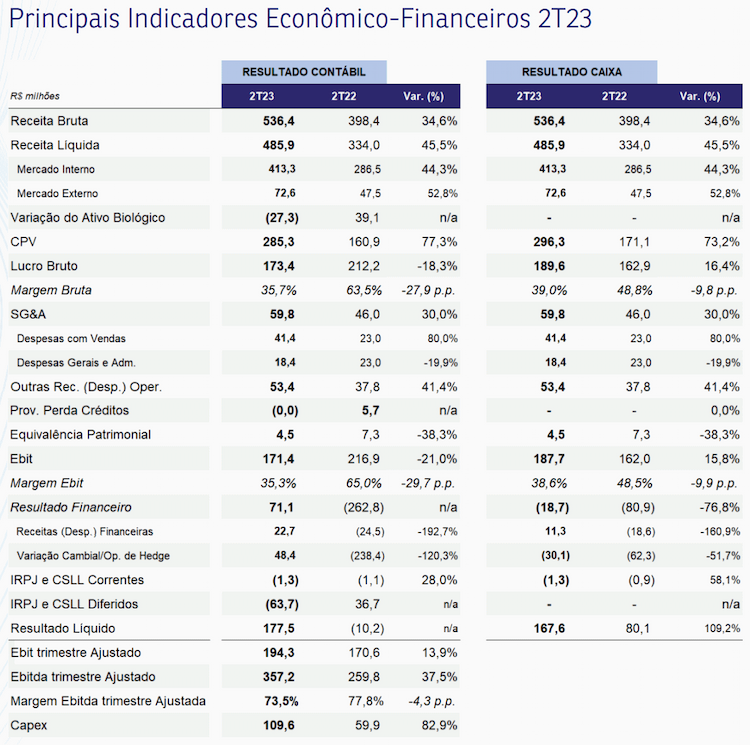 jalles machado 111122 resultado