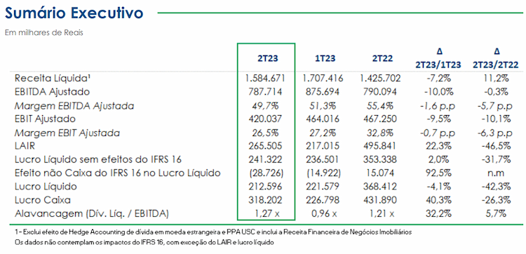 sao martinho 081122 resultado