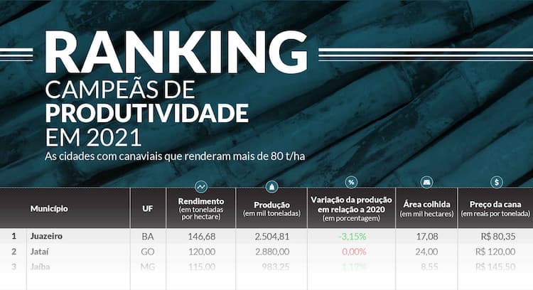 IBGE2021 2 ranking 111122 block
