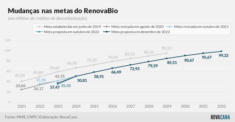 renovabio metas 2023 311022