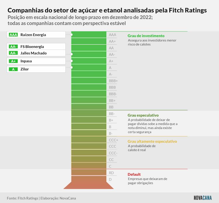fitch 2023 160123 notas