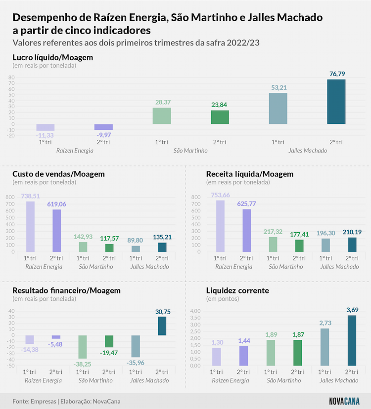 trimestre comparado 161122