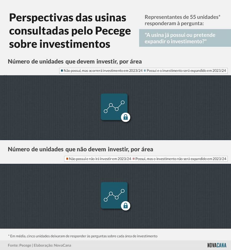 pecege investimentos 090223 block