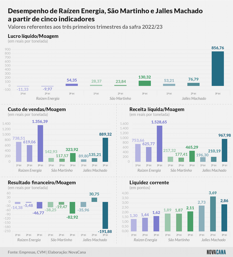trimestre comparado 160223