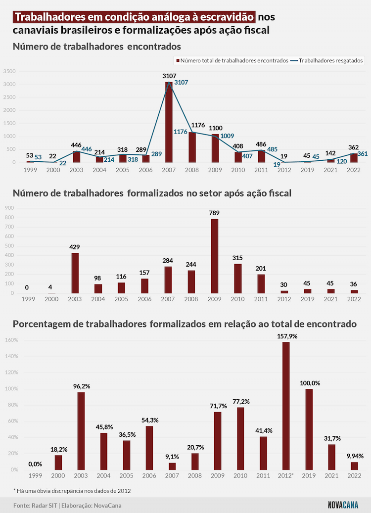 trabalho escravo trabalhadores 200323