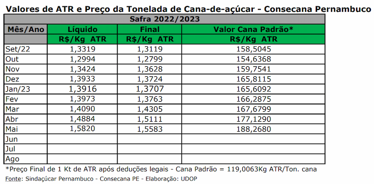 atr pe 310523