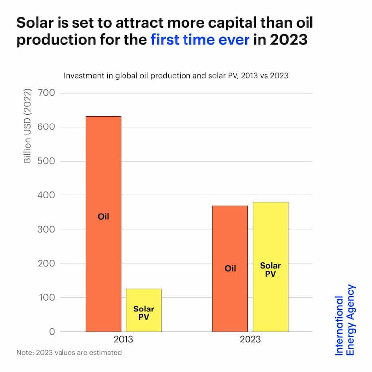 solar petroleo 2023 260523