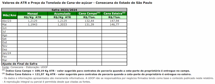 atr sp 190623