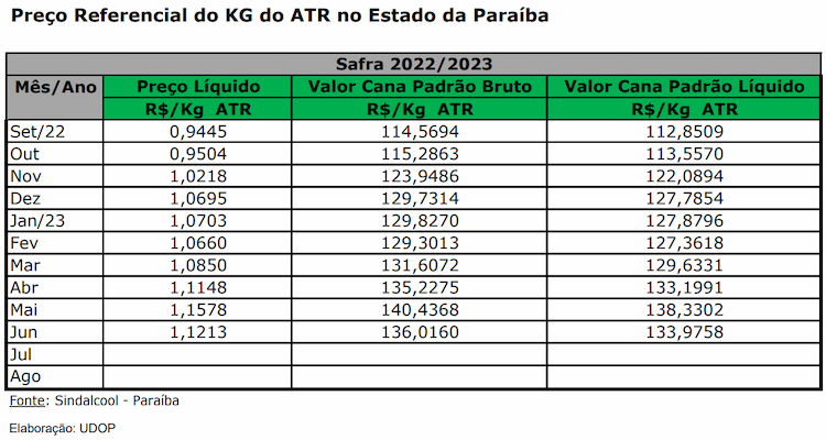atr pb 190723