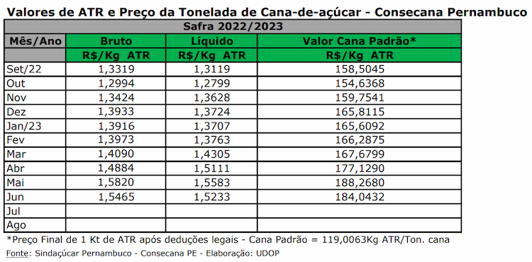 atr pe 210723