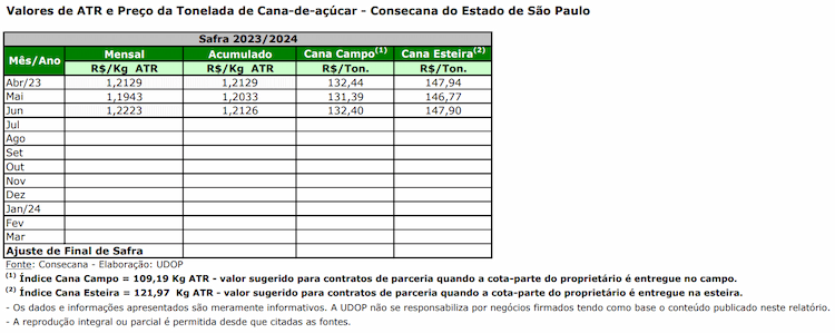 atr sp 210723