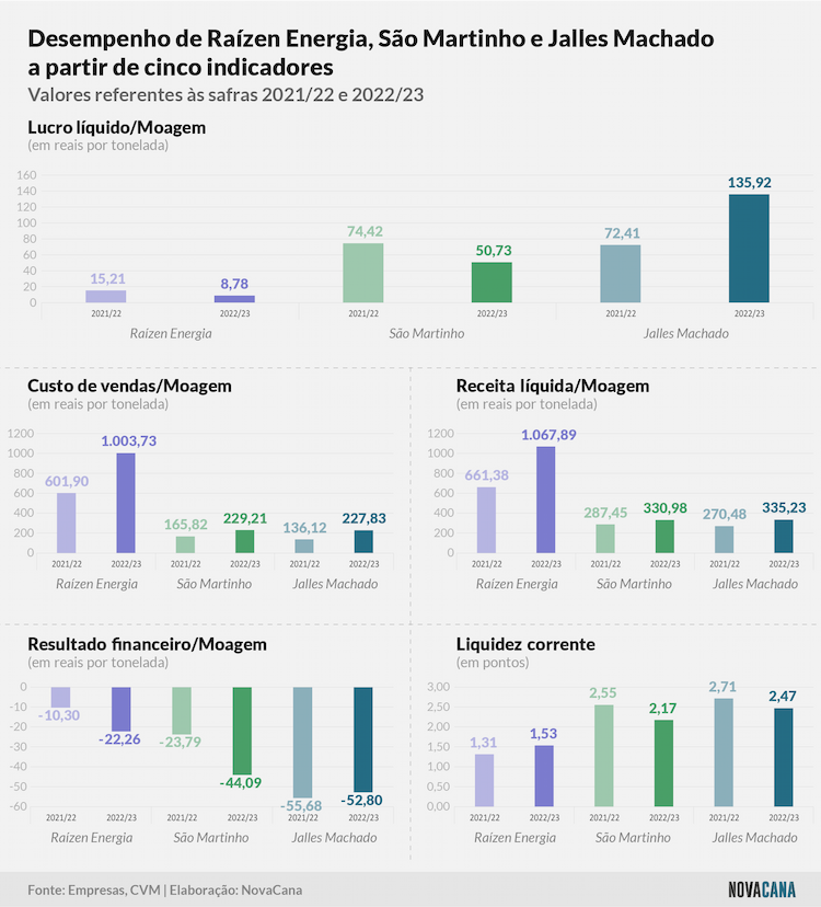 trimestre comparado 060723