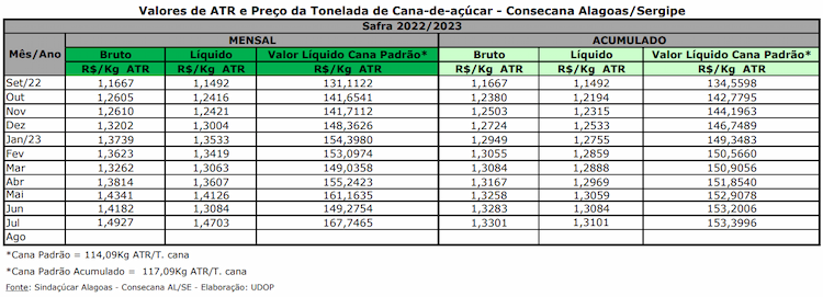 atr al se 090823