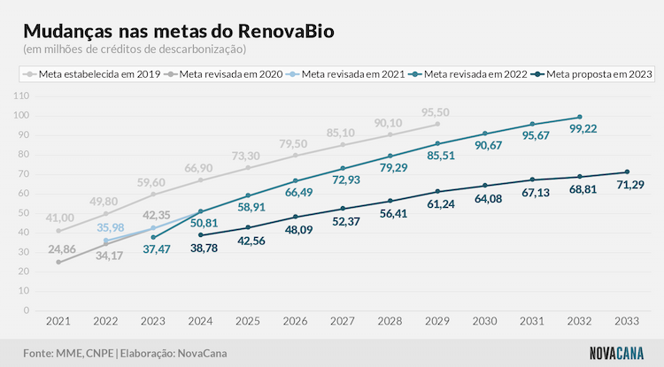 renovabio metas 2024 140923