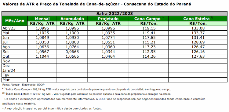 atr pr 301023