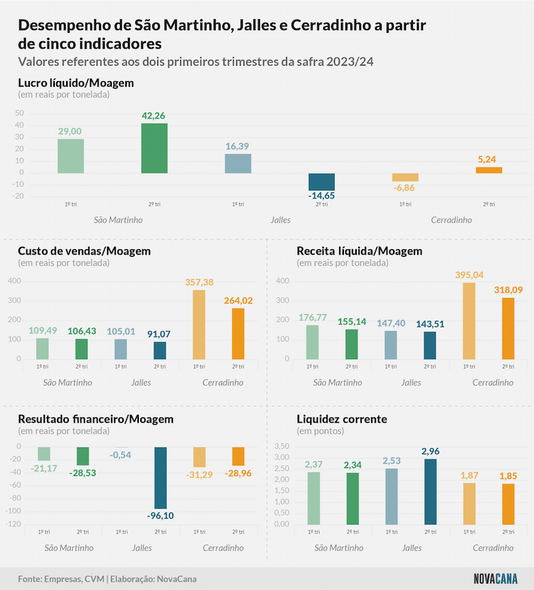 trimestre comparado 161123