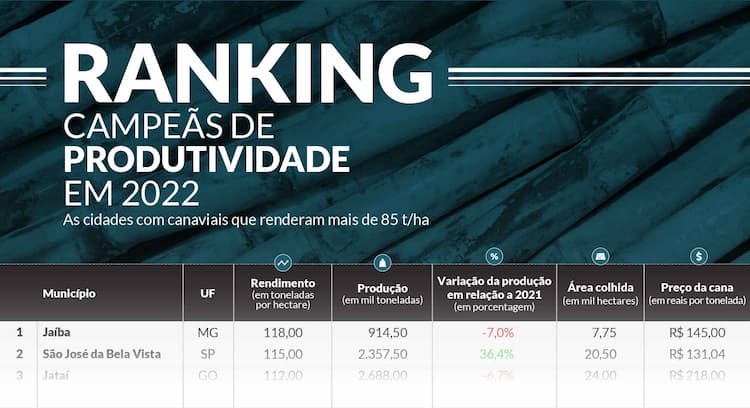 IBGE2022 2 ranking 161123 block