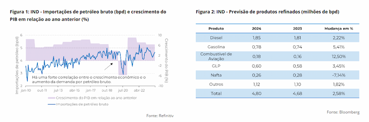 hedge petroleo 1 010224