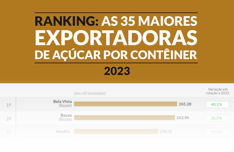 acucar conteiner ranking 270224 block