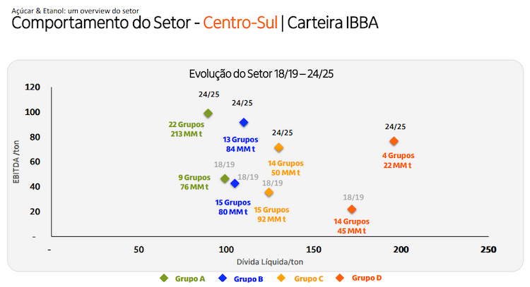 ebitda divida 301024 itau