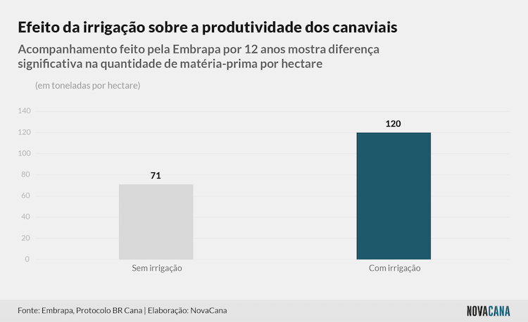 mwm irrigacao 111024 produtividade