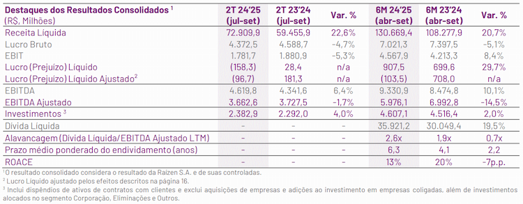 raizen 131124 consolidado