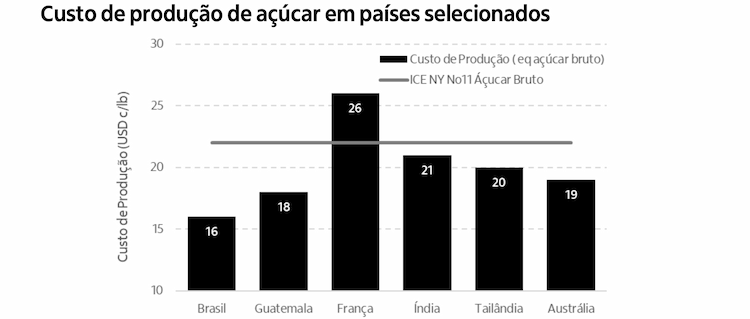 itau bba acucar 1 041224