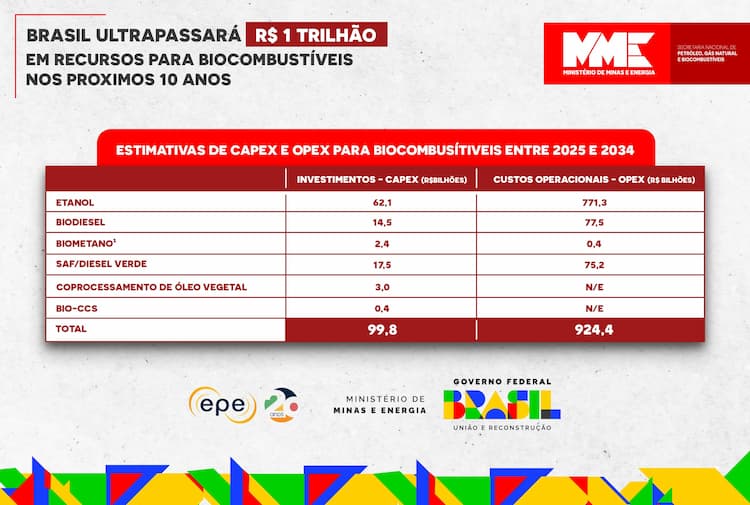 mme combustível do futuro 031224