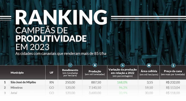 IBGE2023 2 ranking 051224 block