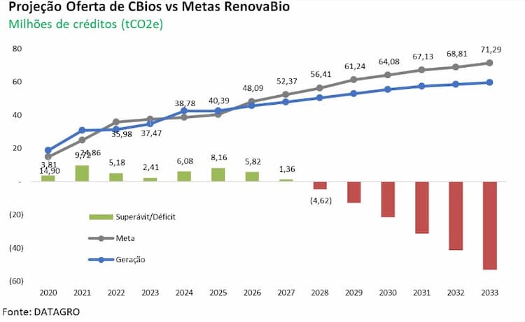 datagro cbios 310325 balanco