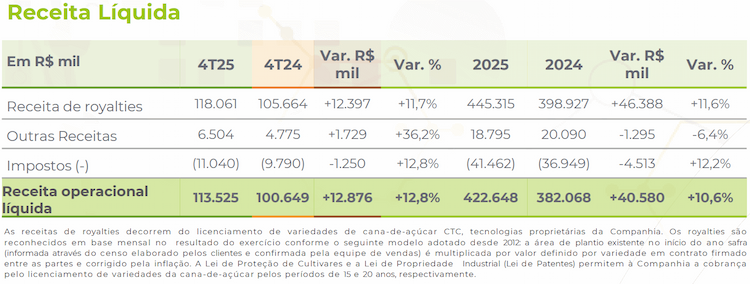 ctc 230525 receitas