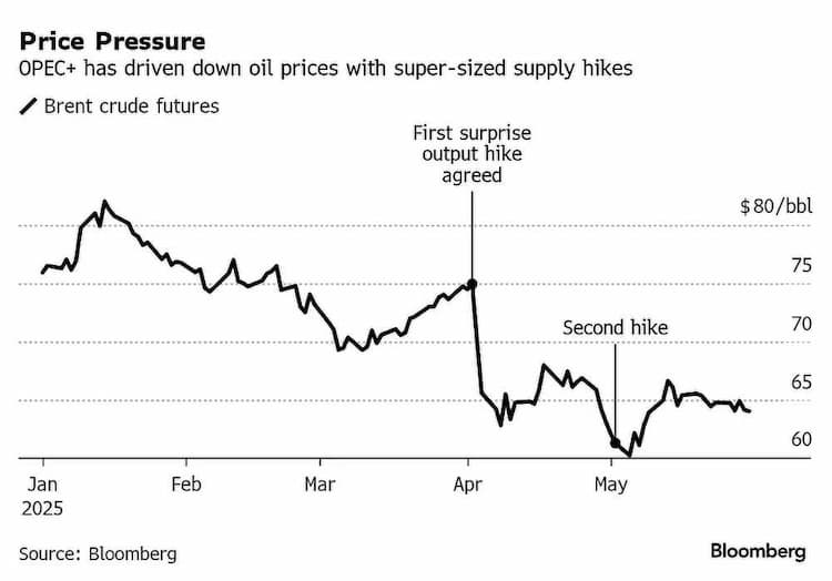 petroleo preco 020625