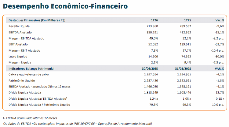 cocal 280825 resultados