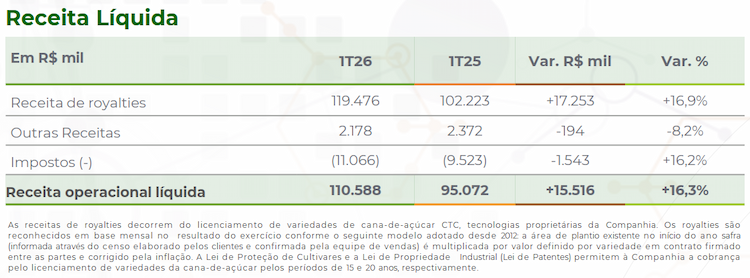 ctc 150825 receita